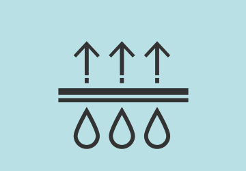 RollBag - 防水性能强